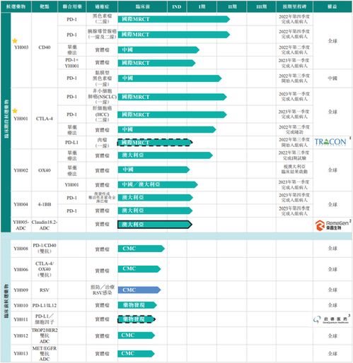 基因編輯第一股崛起 百奧賽圖通過港交所聆訊，憑借“千鼠萬抗”技術引領創新