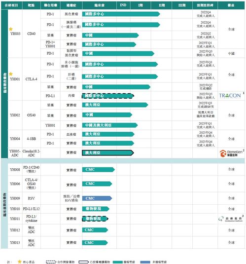 百奧賽圖再次遞交招股書，擬香港IPO上市及技術交流展望