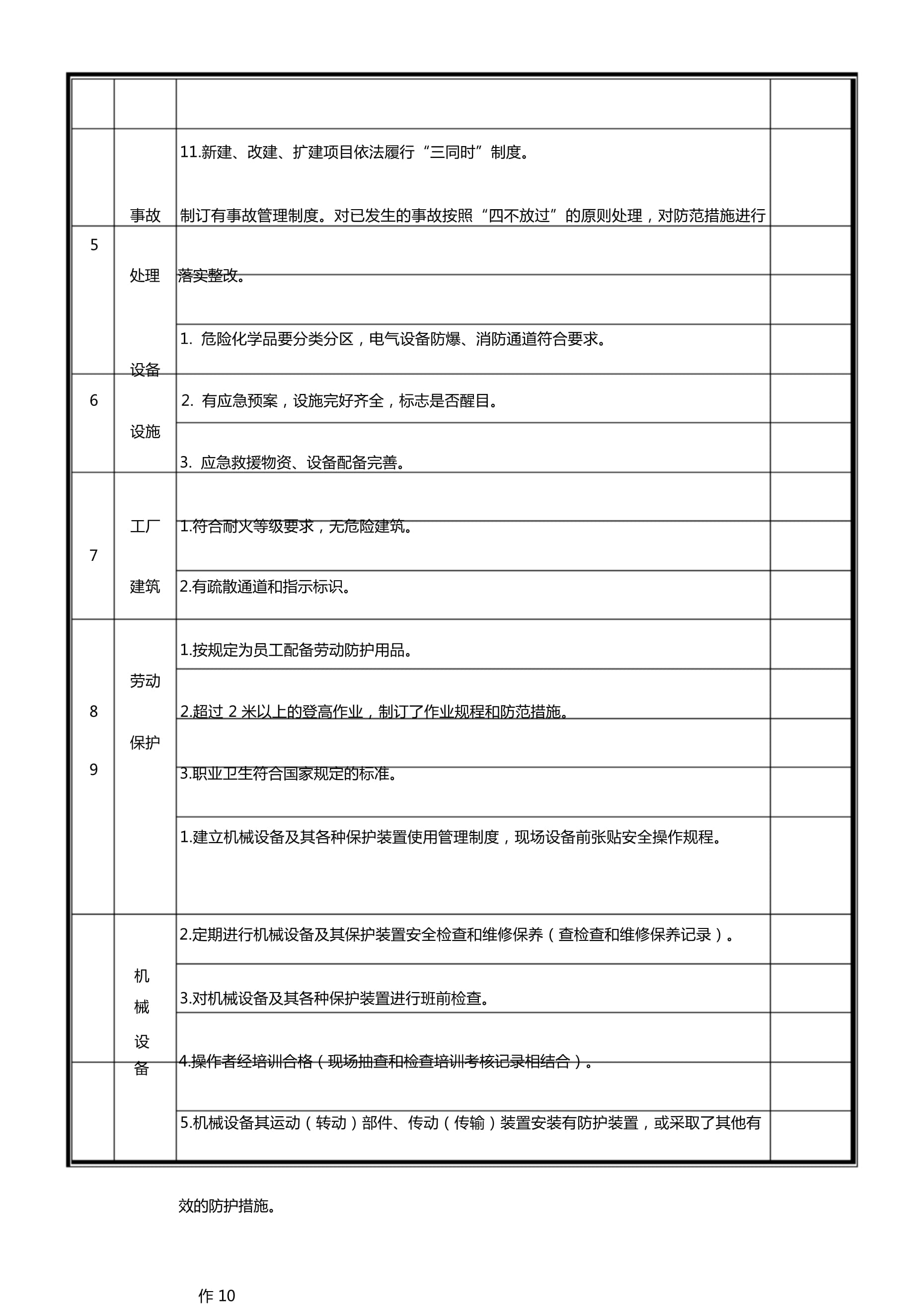 安全隱患排查清單 勞動保護(hù)用品使用與檢查要點